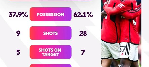 爱游戏入口-利物浦客场战平曼联，榜首差距拉大的简单介绍