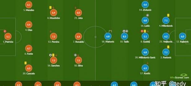 爱游戏-包含葡萄牙不敌塞尔维亚，小组领先优势缩小的词条