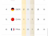 爱游戏体育地址-澳大利亚游泳明星再次斩获金牌的简单介绍