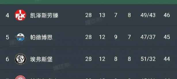 包含汉堡球队整体表现欠佳，遭遇连败颓势难挽回的词条