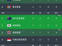 爱游戏在线-亚洲杯预选赛黑马表现抢眼，约旦男篮逆袭晋级