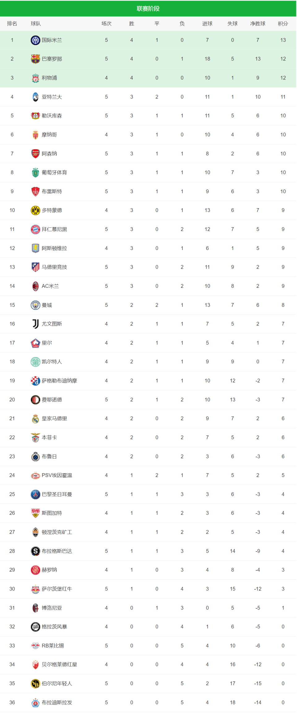 关于欧国联热门球队备战欧洲国家联赛,积分榜现身的信息 关于欧国联热门球队备战欧洲国家联赛,积分榜现身的信息