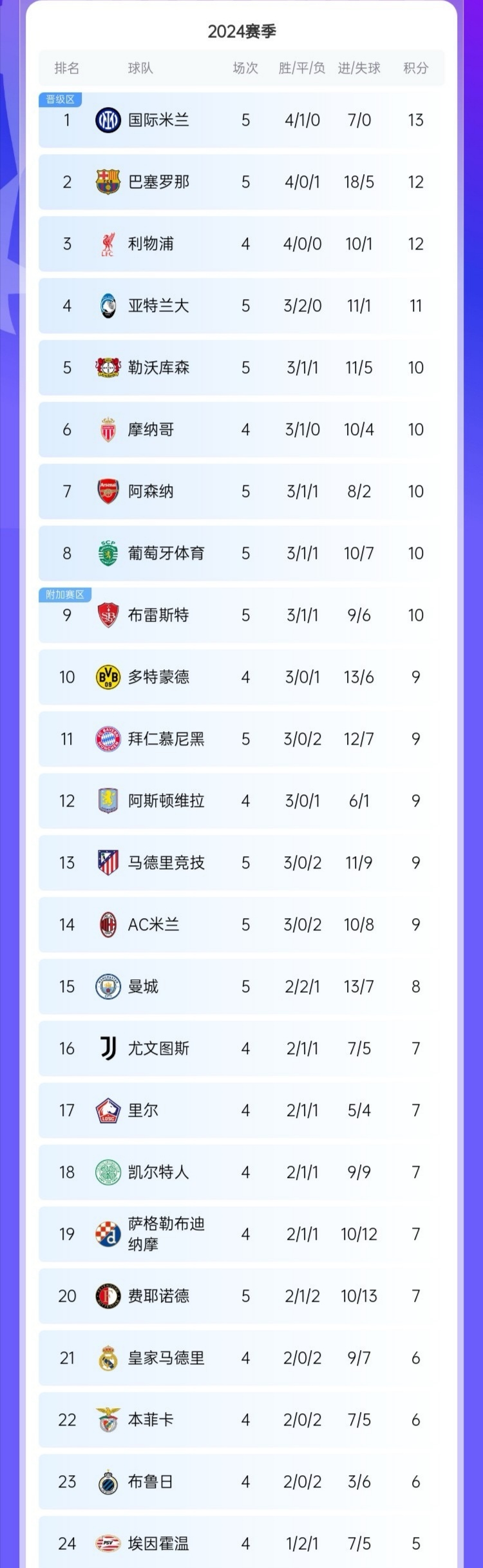 关于欧国联热门球队备战欧洲国家联赛,积分榜现身的信息 关于欧国联热门球队备战欧洲国家联赛,积分榜现身的信息