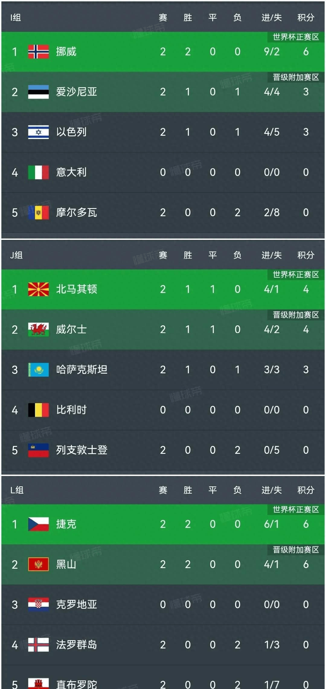 包含巴黎FC遭遇布雷斯特绝平,积分榜上升一位的词条 包含巴黎FC遭遇布雷斯特绝平,积分榜上升一位的词条