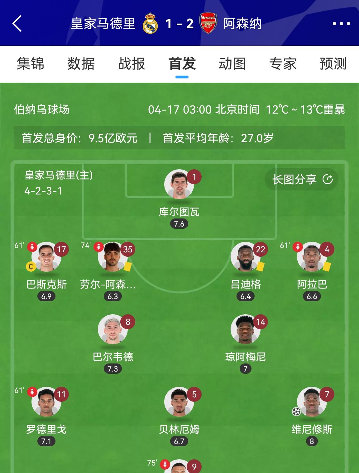 包含皇马主场大胜对手,提升排名的词条 包含皇马主场大胜对手,提升排名的词条