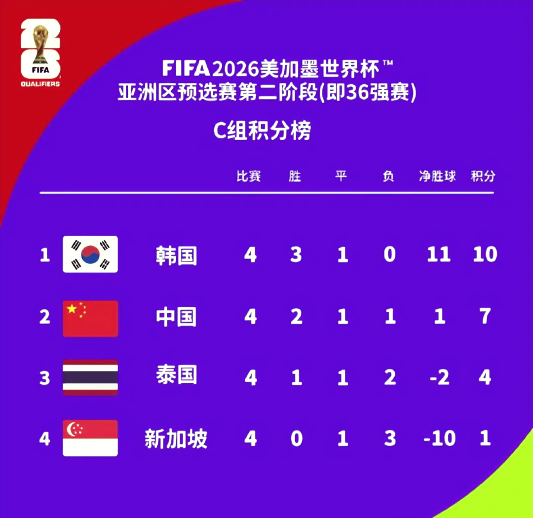 精英集结!亚洲球队积极备战新赛季 精英集结!亚洲球队积极备战新赛季