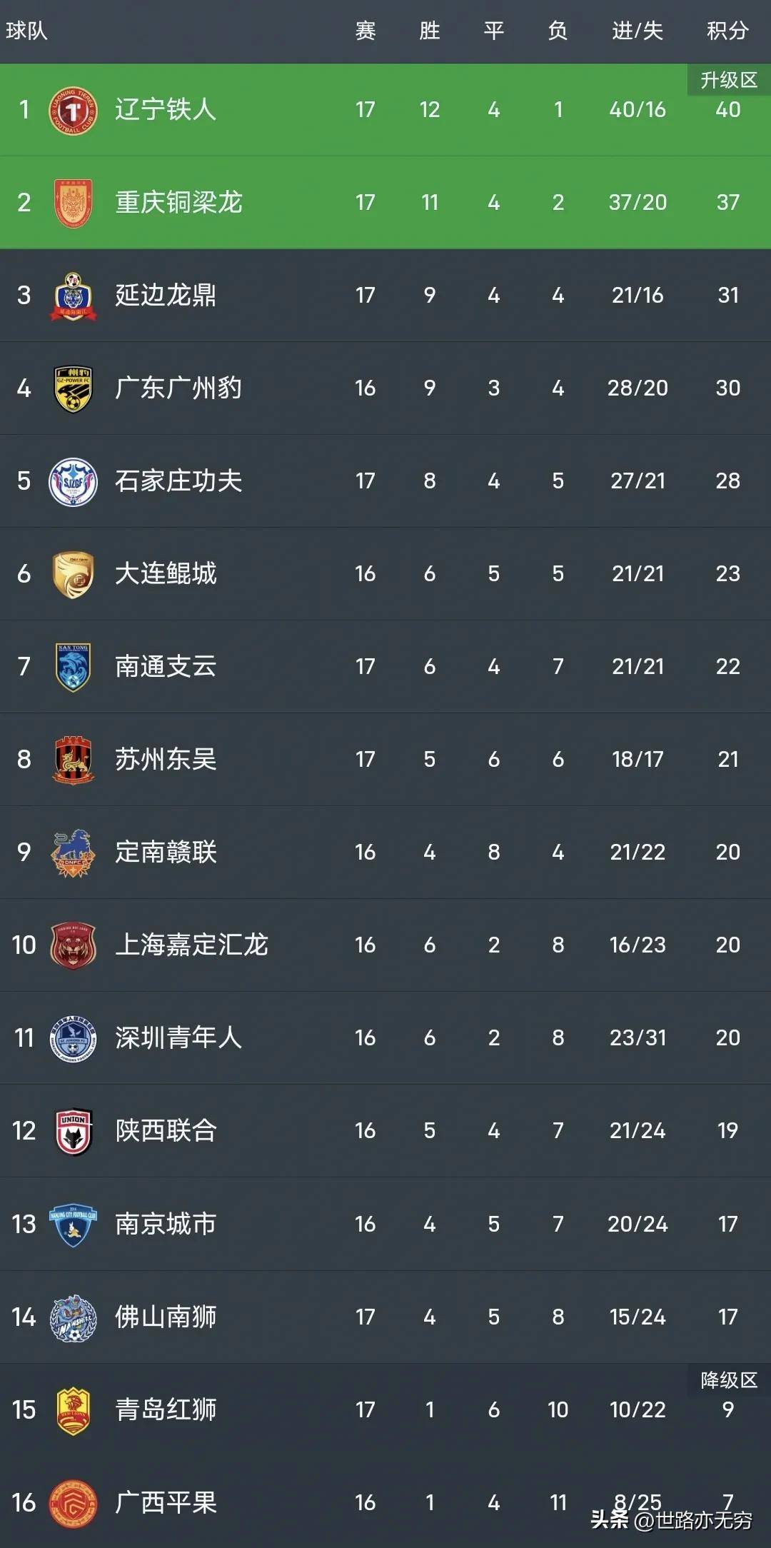 陕西队客场击败对手,实现胜利保住前八位置 陕西队客场击败对手,实现胜利保住前八位置