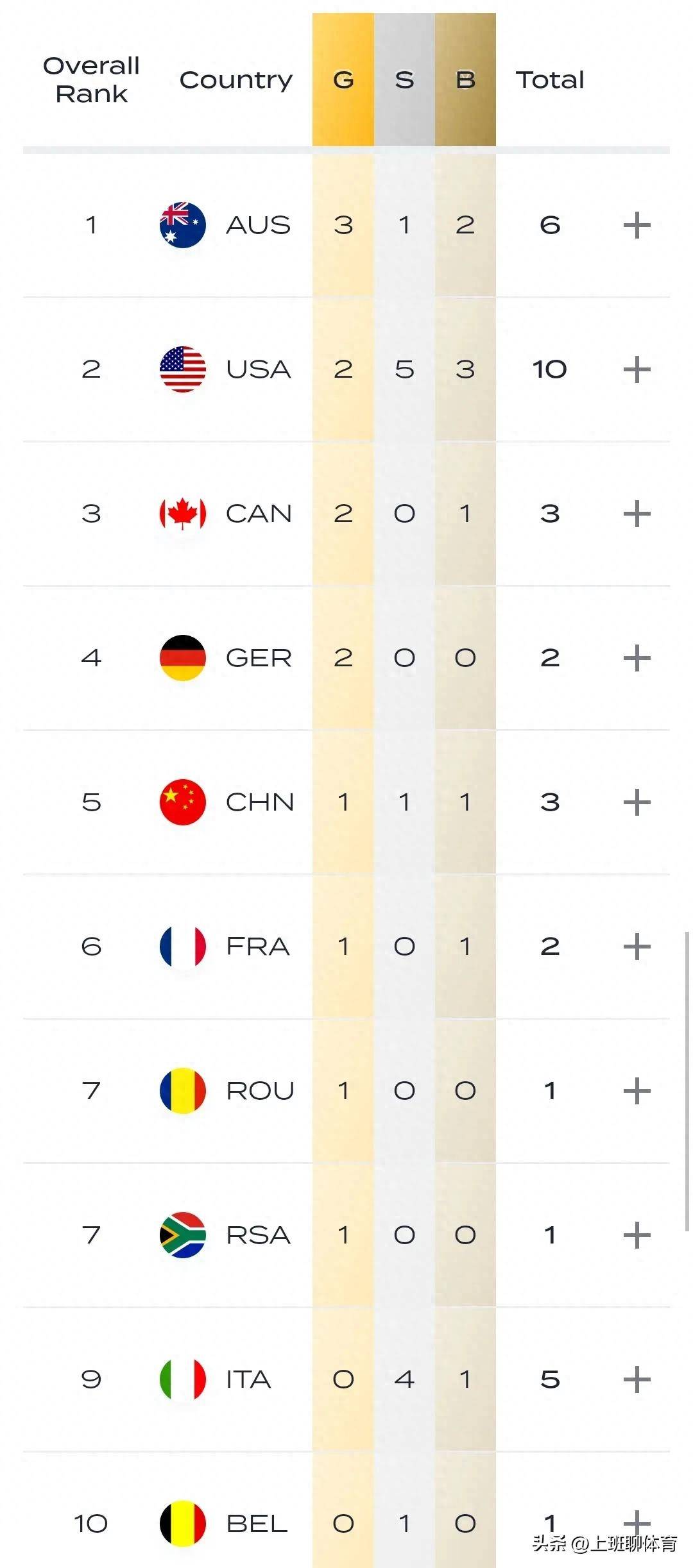 澳大利亚游泳明星再次斩获金牌的简单介绍 澳大利亚游泳明星再次斩获金牌的简单介绍