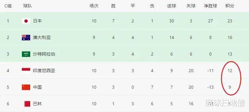 包含现有球队实力对比:或将使比赛增添悬念的词条 包含现有球队实力对比:或将使比赛增添悬念的词条