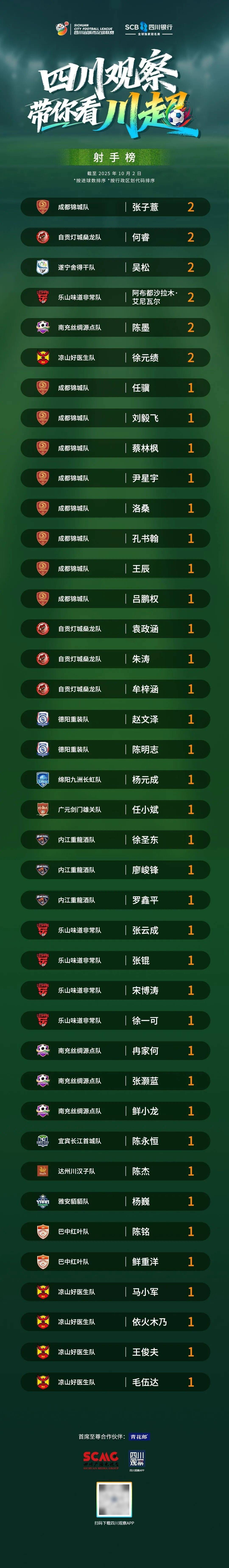 包含某球员连场砍分,称霸得分榜的词条 包含某球员连场砍分,称霸得分榜的词条